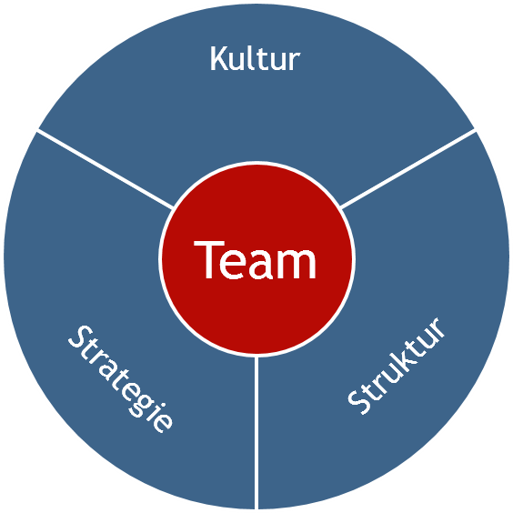 Ansatz-ru-Team