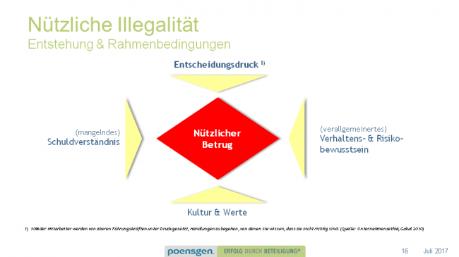 Nützliche Illegalität Rahmen & Bedingungen